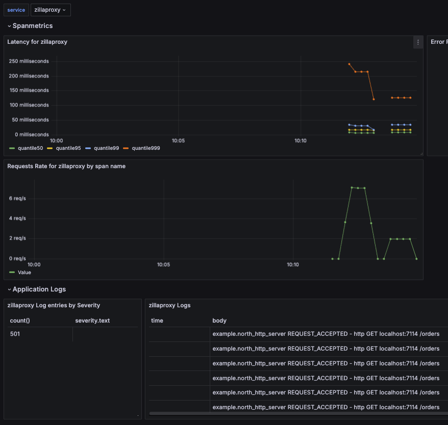 Zilla logs and metrics Grafana dashboard